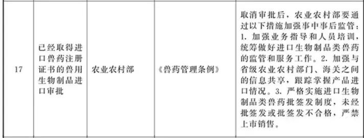 饲料添加剂预混合饲料、混合型饲料添加剂产品批准文号核发取消审批后改为备案了