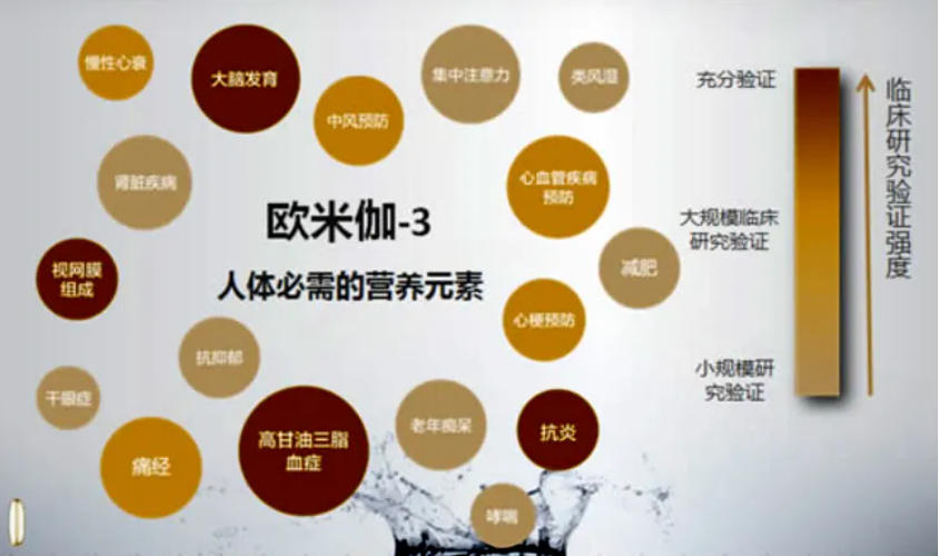 Ω3PUFAs沉积对猪肉价值提升的作用
