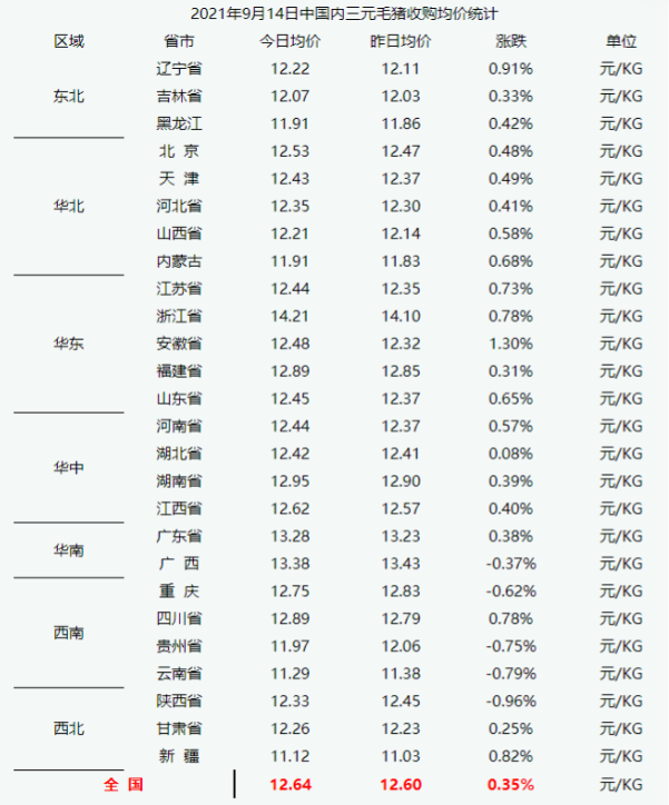 猪价终于反弹，是时候给猪来点硬菜了